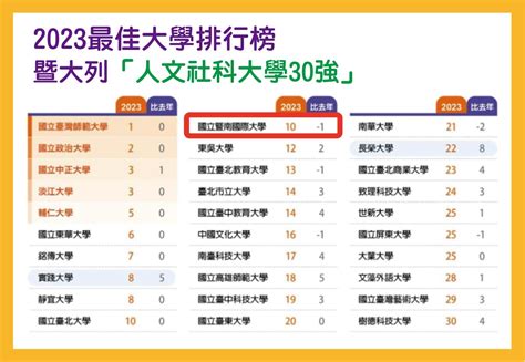 頂大 有哪些|《遠見》最佳大學排行榜：頂大竄黑馬、國立科大獨霸。